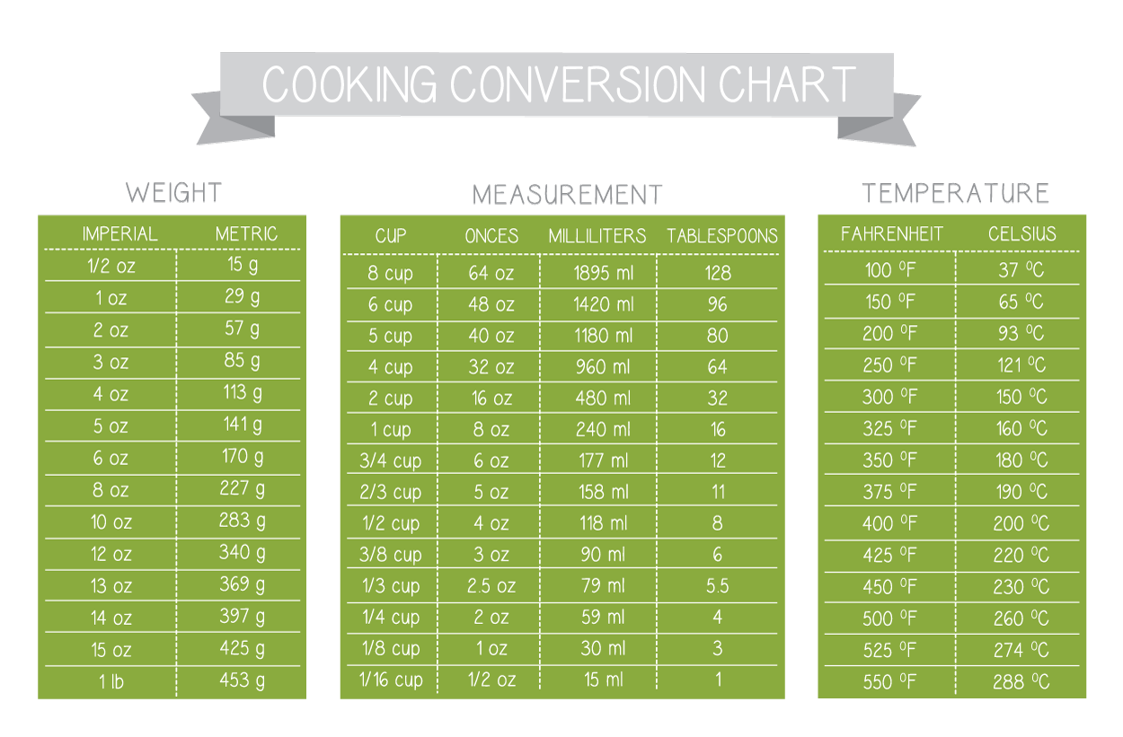 Ml Conversion Table