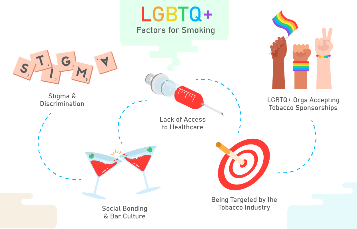 Rising vaping rates among lesbian, gay, and bisexual young people outpace  peers
