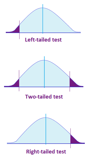 one tail hypothesis test calculator