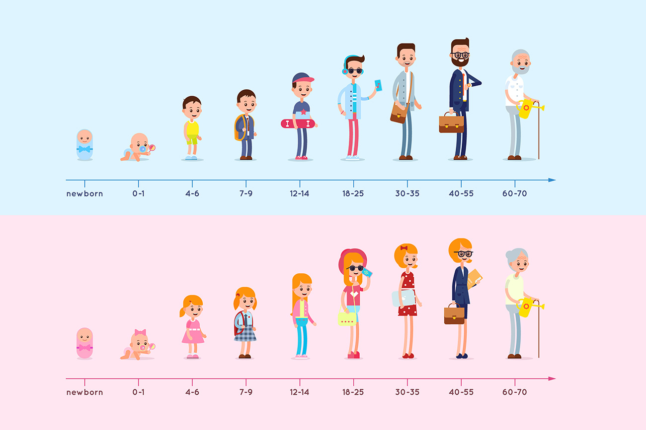 Birth Age Calculator Online