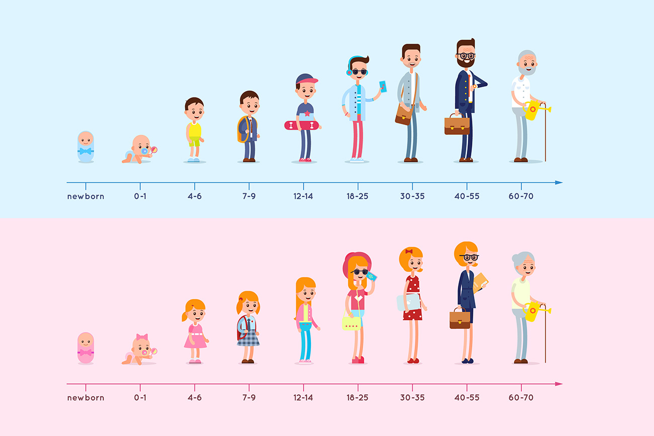 How Old Am I Exact Age Calculator 2022 